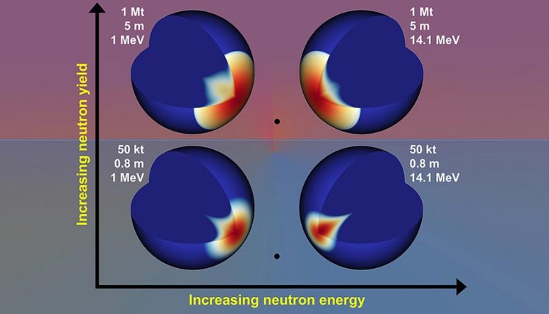 Different Neutron Energies Enhance Asteroid Deflection