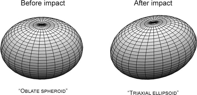 Dimorphos Asteroid DART Shape Change