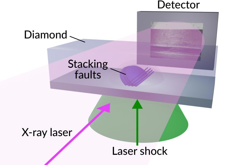 Direct Images Defects Spreading Through Material Faster Than Speed of Sound