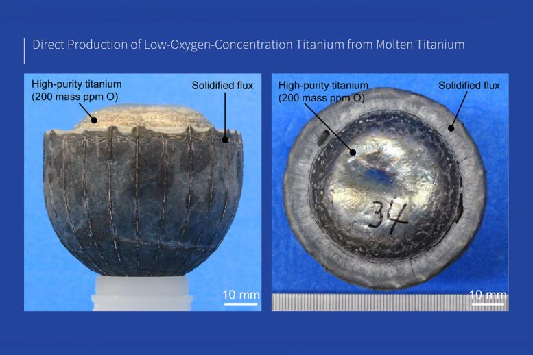 Direct Production of Low Oxygen Concentration Titanium From Molten Titanium