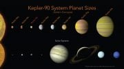 Discovery of New Planet Reveals Distant Solar System