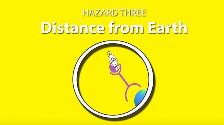 Distance From Earth Hazard