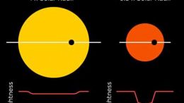 Distance to the Nearest Potentially Habitable Planet