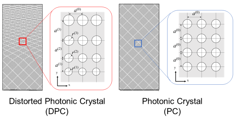 Distorted Photonic Crystal Conceptual Image