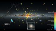 Distribution of Globular Clusters in Milky Way