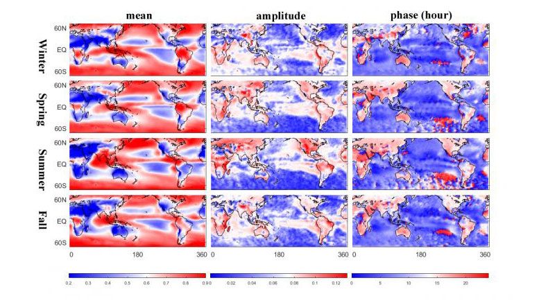 Climate models underestimate cooling effect of daily cloud cycle