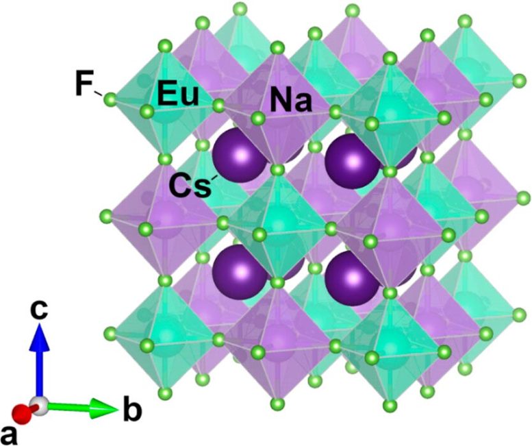 Double Perovskite Crystal Structure of Cs2NaEuF6