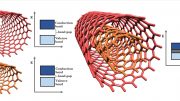 Double-Walled Carbon Nanotubes