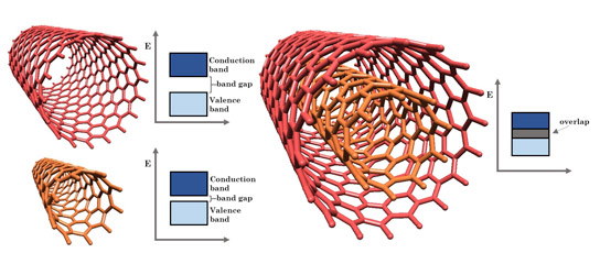 Double-Walled Carbon Nanotubes Have Singular Qualities