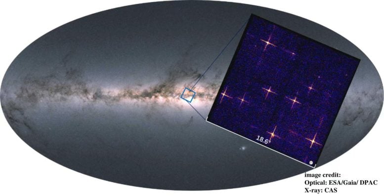 EP WXT Pathfinder Targets a Region of the Galactic Center