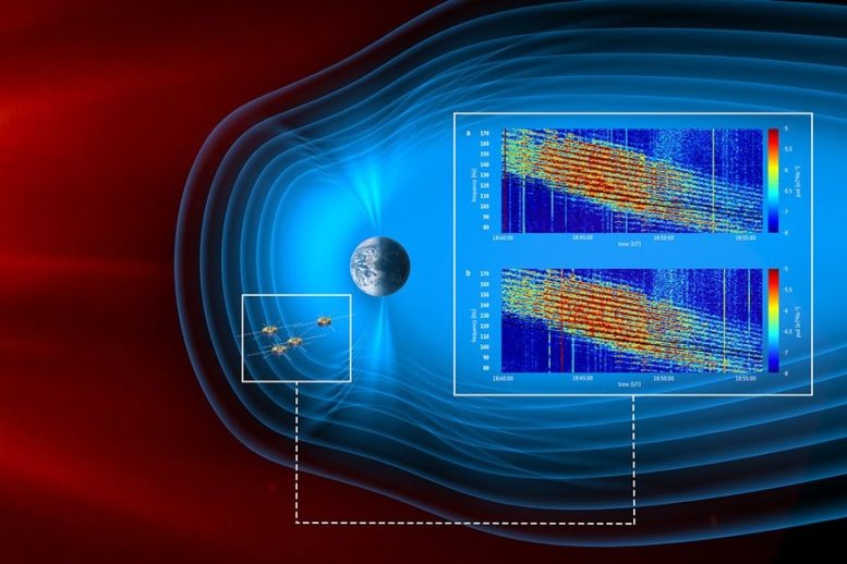 ESA Cluster II Satellites Observe Equatorial Noise Waves Inside the Earth's Magnetosphere.
