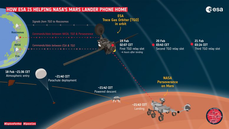 ESA Helping NASA Mars 2020 Perseverance Rover