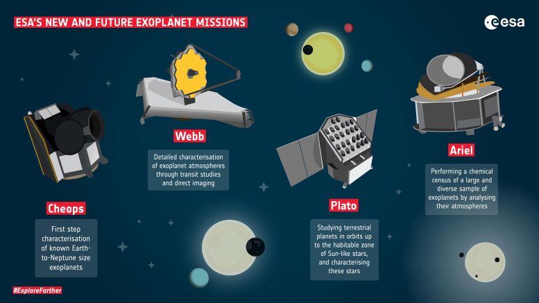 ESA's New and Future Exoplanet Missions