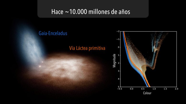 Early Days of the Milky Way Revealed