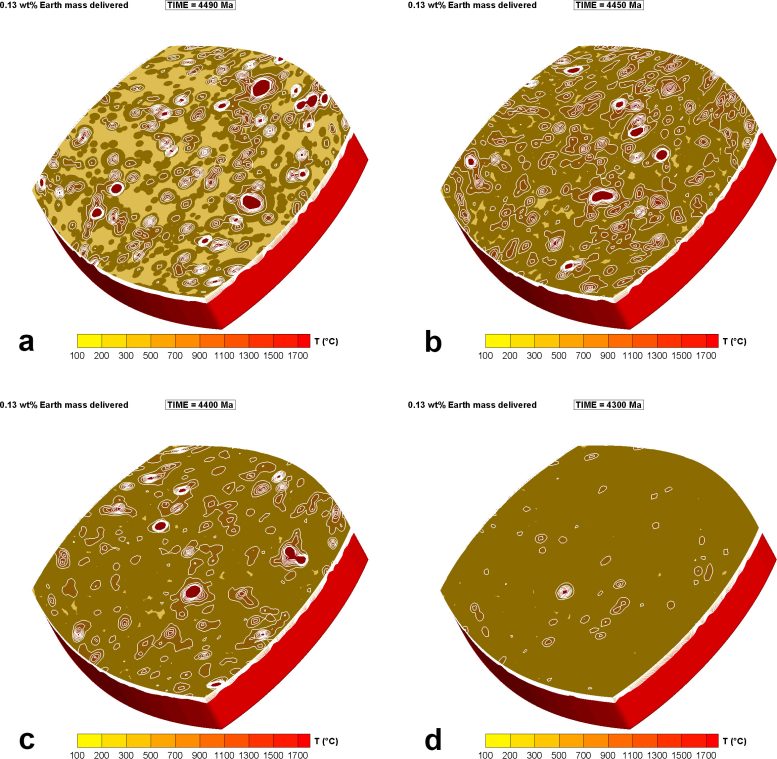 Early Earth Crust Sections Showing Declining Impact Heating