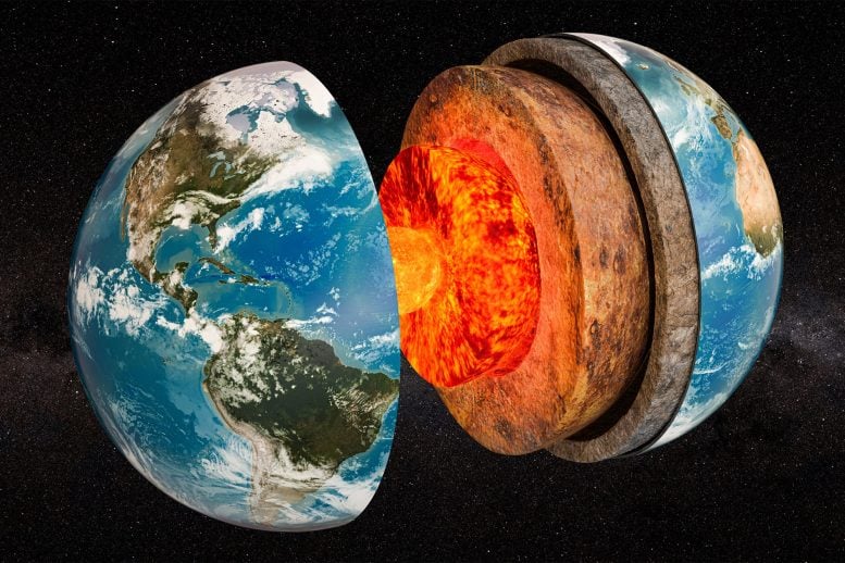 Earth Core Mantle Crust