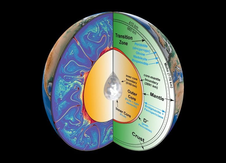 Earth Interior Graphic Illustration