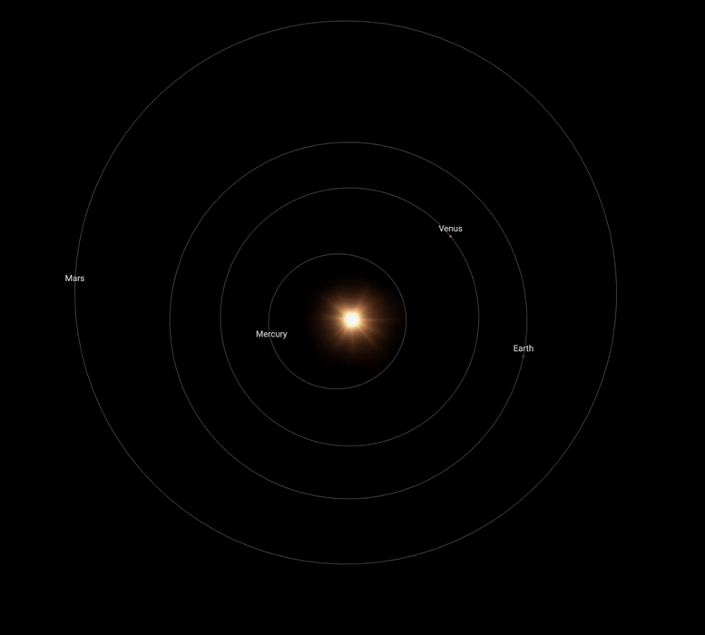 Earth and Mars Orbits During the 2023 Solar Conjunction