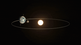 Earth Moon Orbit Sun