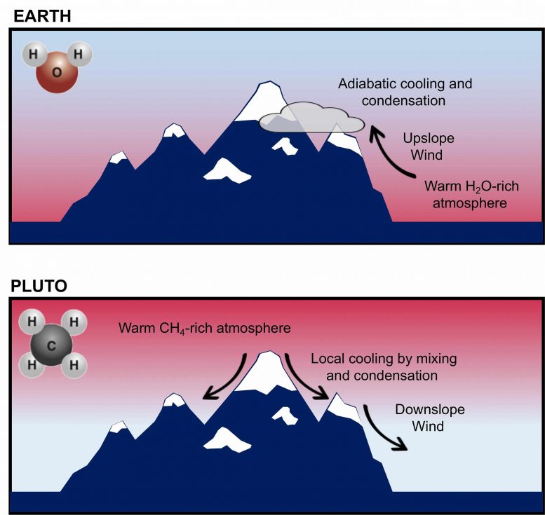 Earth Pluto Mountains