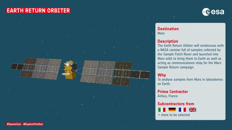 Earth Return Orbiter Infographic