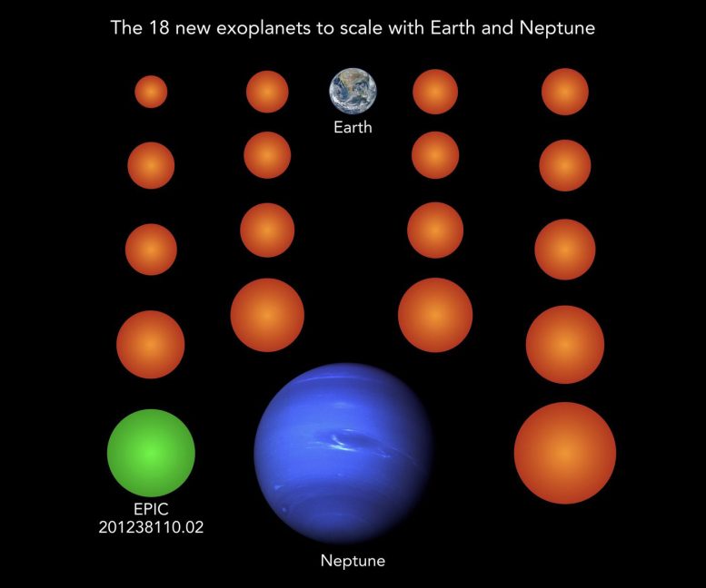 Earth Sized Exoplanets Discovered