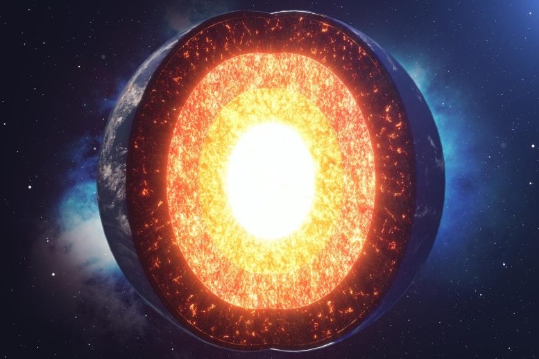 Earth Structure Layers Core