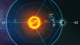 Earth-Sun System Lagrange Points
