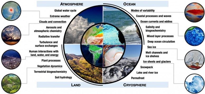 Modele ale sistemului Pământului