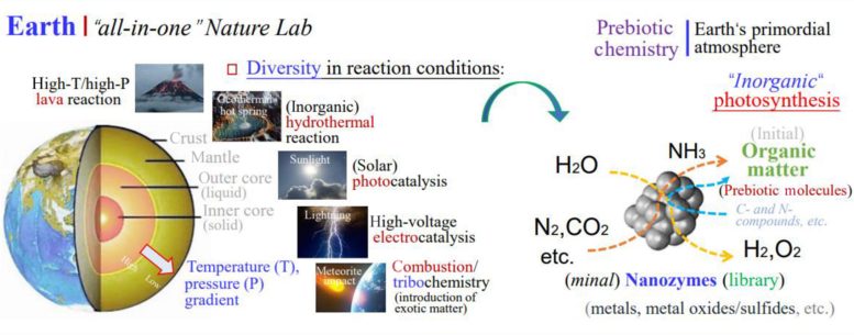 Earth as a Sustainable Natural Big Chem Lab