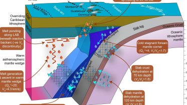 Earthquake Data To Map Seismic Absorption