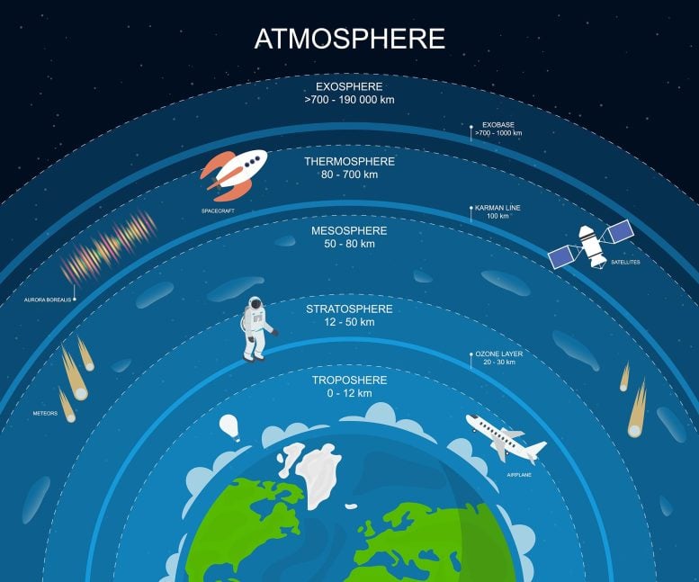 Earth's Atmosphere Layers Illustration