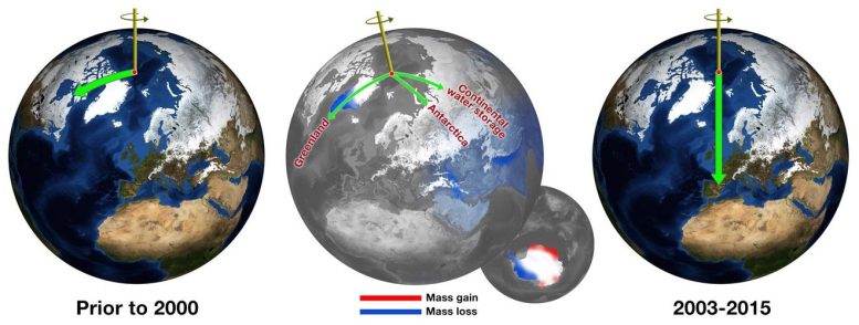 Earth’s Spin Axis