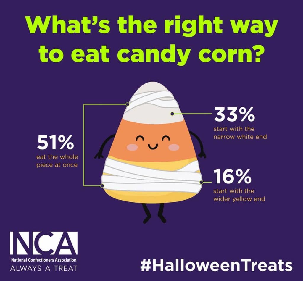 what-s-the-right-way-to-eat-candy-corn