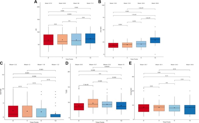Effects of a Natural Ingredients Based Intervention Targeting the Hallmarks of Aging