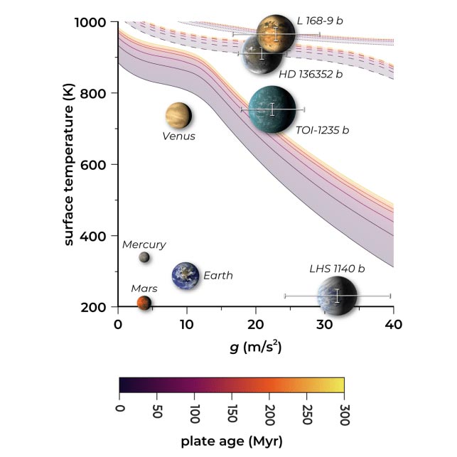 Eggshell Planets Chart