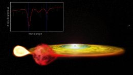 Einstein's Theory of Relativity Distant Stars