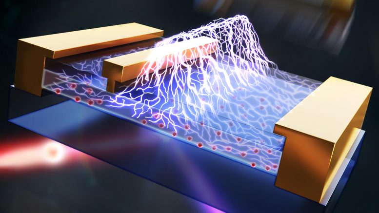 Surpassing Silicon: Paper-Thin Gallium Oxide Transistor Handles More ...