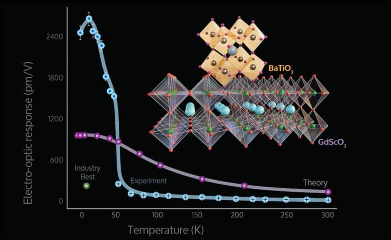 Electro Optic Response Graphic