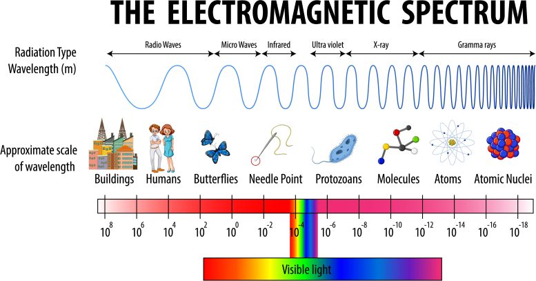 Electromagnetic Spectrum Chart