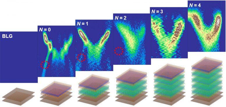 Electronic Characteristics of 2D Semiconductor