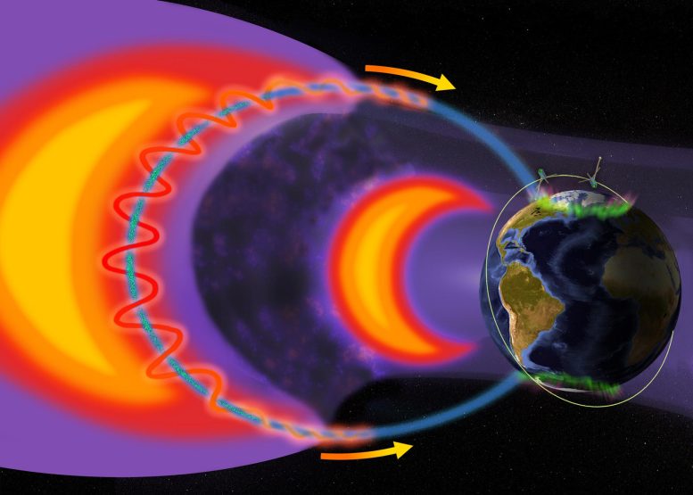 Electrons in Earth’s Radiation Belts