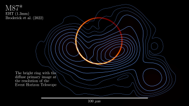 The Photon Ring: Astrophysicists “Resolve a Fundamental Signature of Gravity Around a Black Hole”