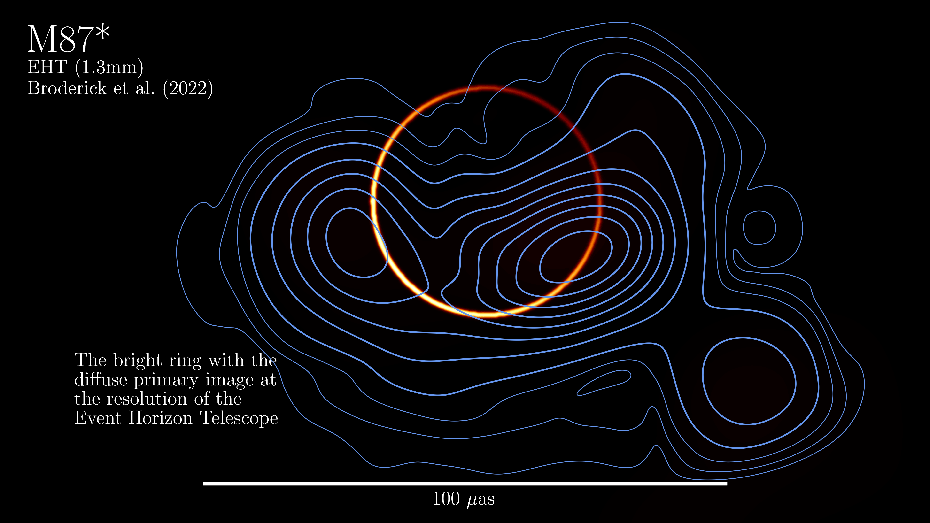 天体物理学家“解决了黑洞周围的基本引力指纹”