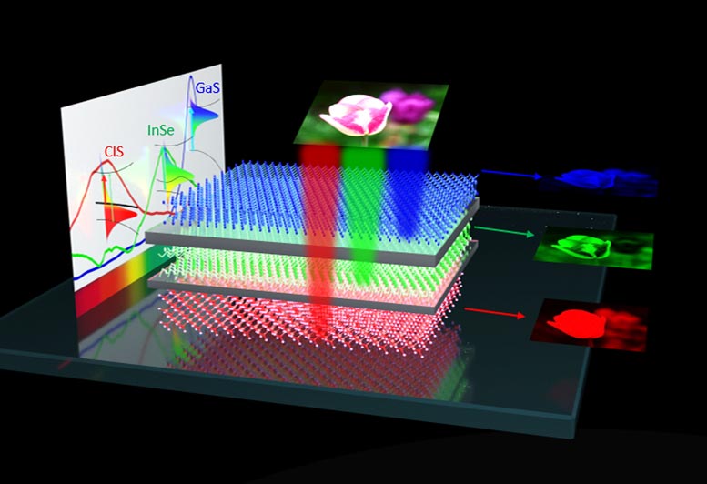 Color sensing for nano-vision-sensors
