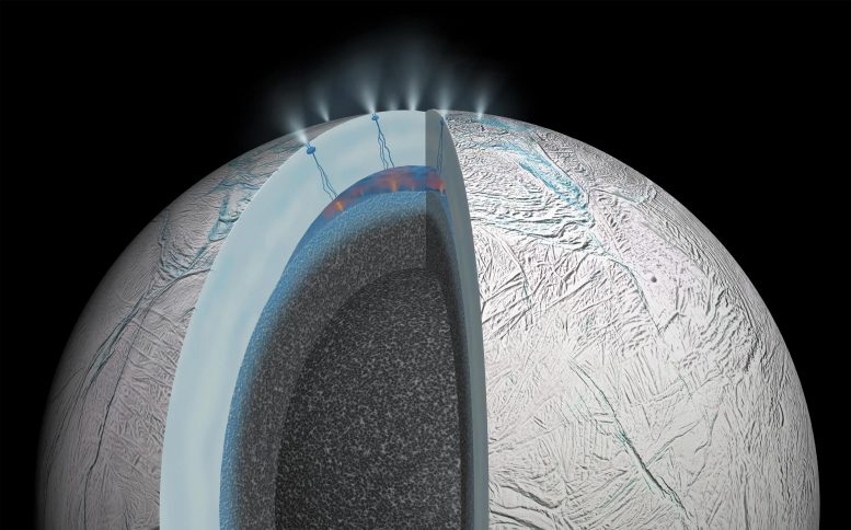 Enceladus Interior Cutaway
