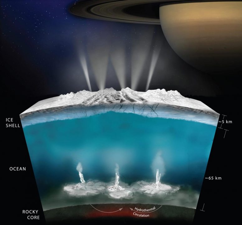 Enceladus Interior Water Ocean World