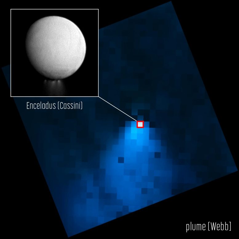 Enceladus Plume (Webb NIRSpec and Cassini Image)
