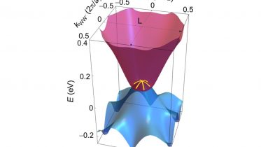 Energy Dispersion Fe3Ga