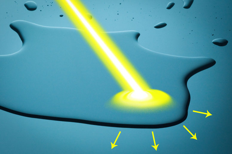 MIT Engineers Control and Separate Fluids Using Visible Light